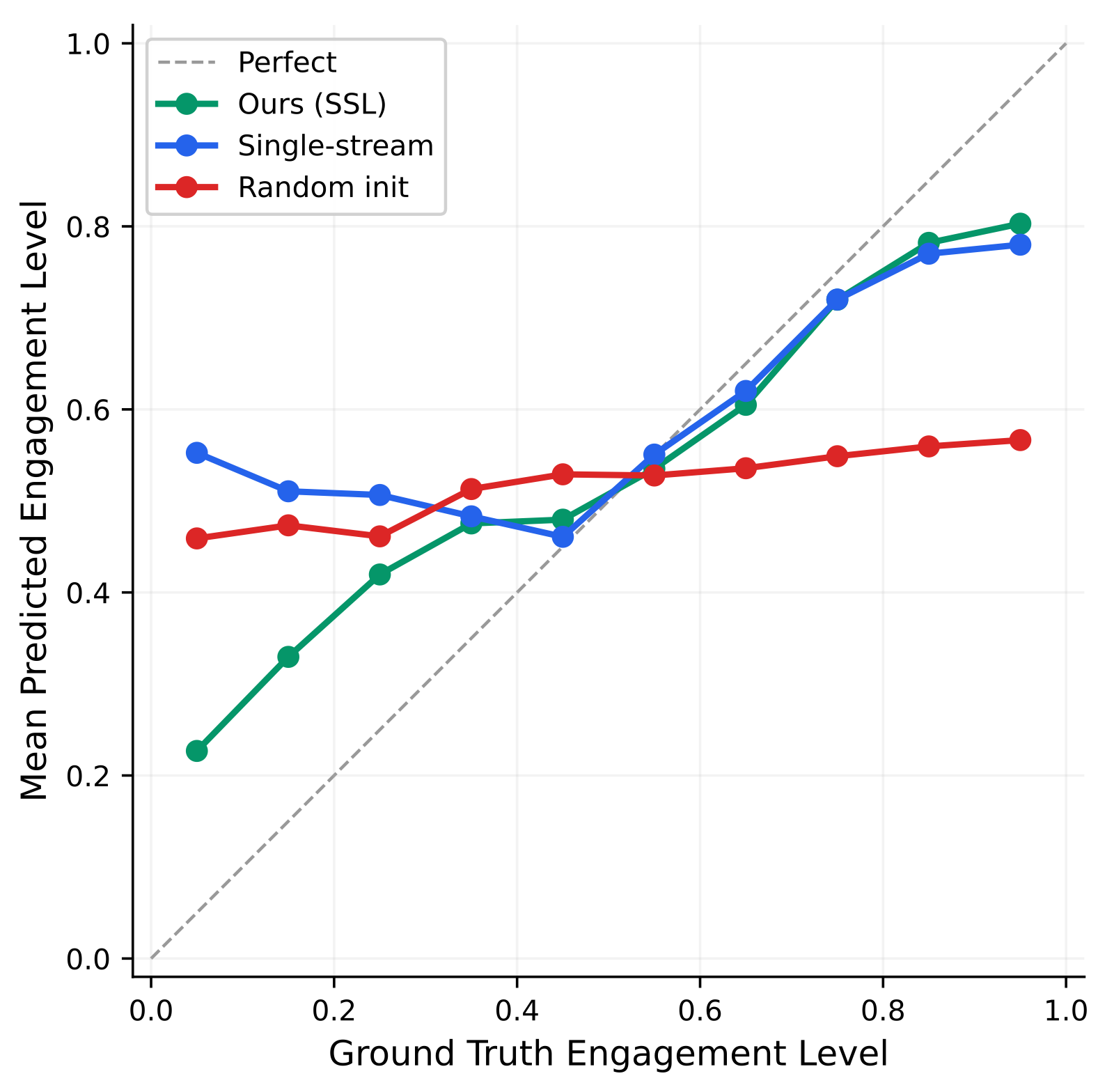 SSL calibration figure